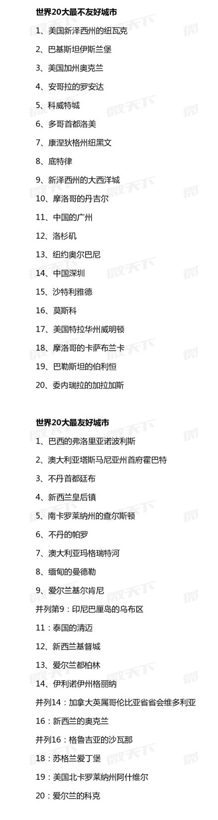全球二十大最不友好城市出炉：广州深圳上榜