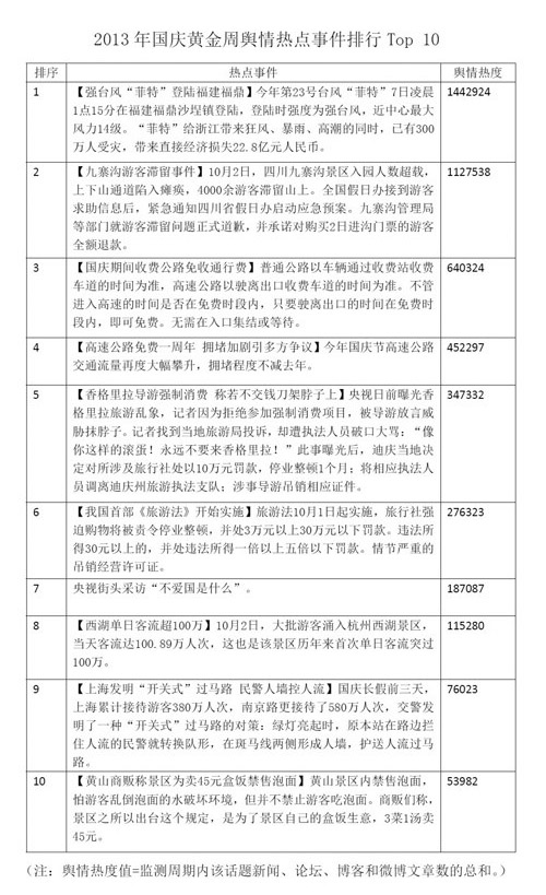 黄金周这七天：出行人“不够幸福”