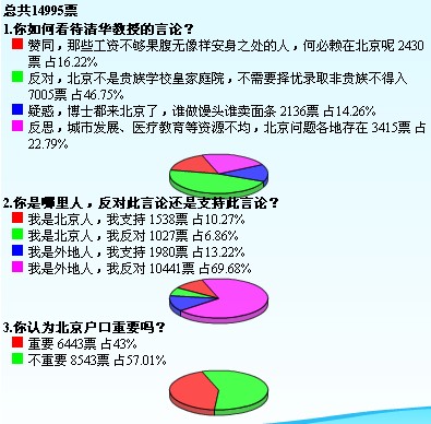 外来人口办理居住证_北京市外来人口数量