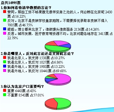 清华教授提议：外来人口想要落户北京可考试审核