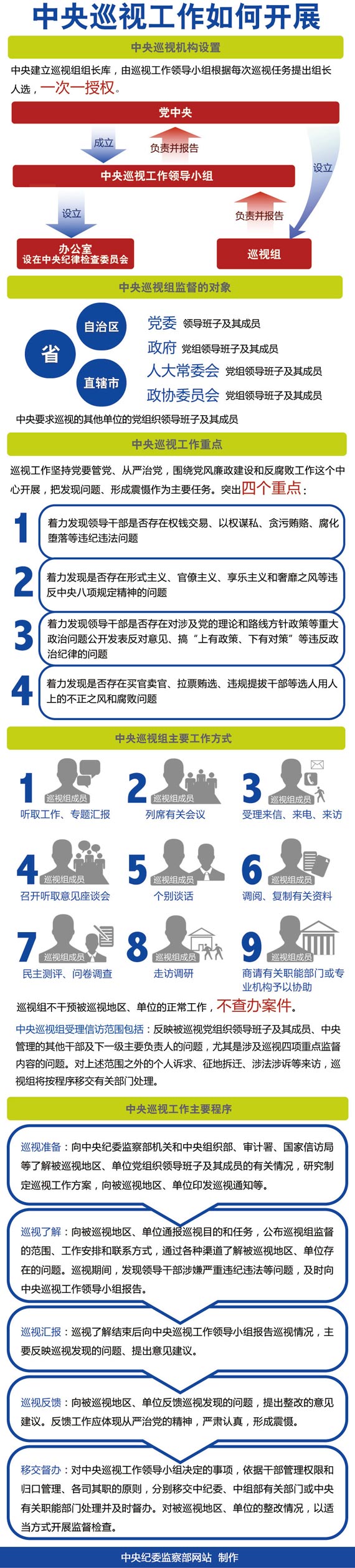 中央第二轮巡视10个巡视组全部进驻被巡视单位