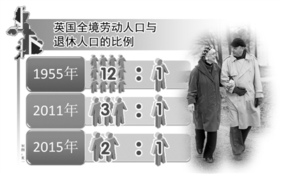 发达国家如何养老：职业年金很重要 退休金金额不固定