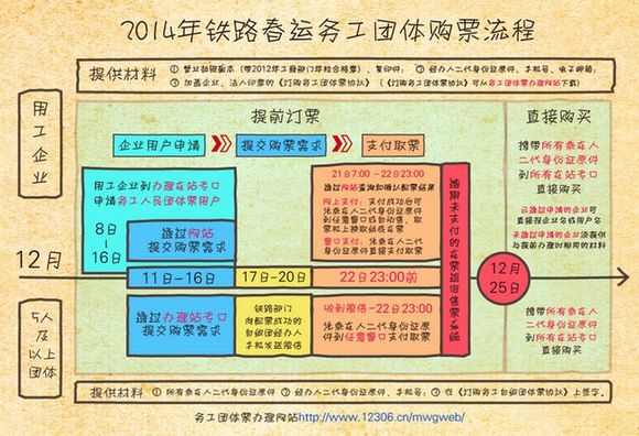 2014年春运售票工作启动 互联网、电话订票预售期仍为20天