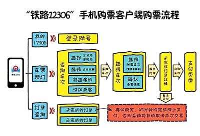 2014年春运购票预热：手机版12306不具备抢票功能