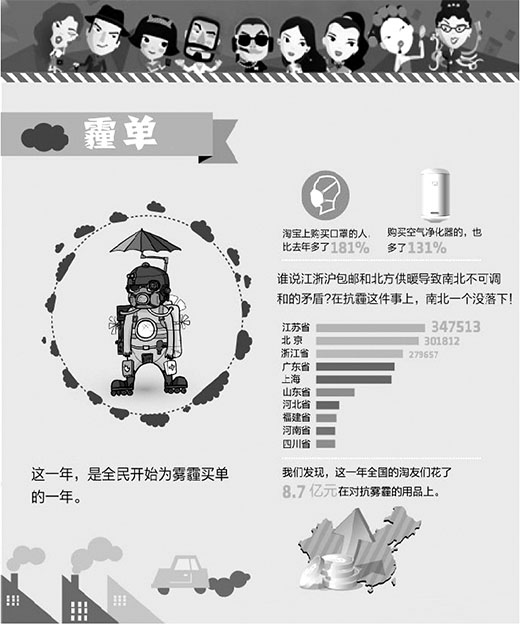淘宝网公布2013消费年度关键词 透过热词看网络消费