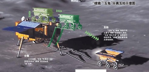 玉兔号月球车成功驶上月面今将绕着陆器慢行一圈