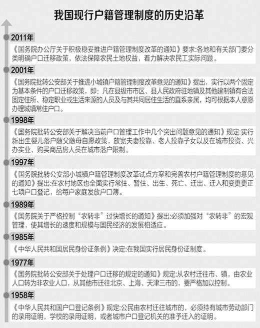 进城农民如何实现“市民梦”（权威访谈·学习贯彻十八届三中全会精神）