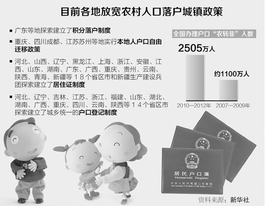 进城农民如何实现“市民梦”（权威访谈·学习贯彻十八届三中全会精神）
