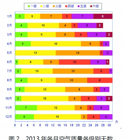 北京今发布首个PM2.5年均浓度：超标近两倍