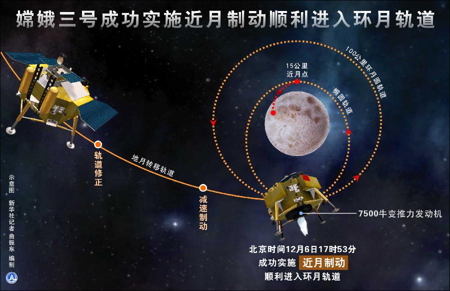 嫦娥三号探月全记录