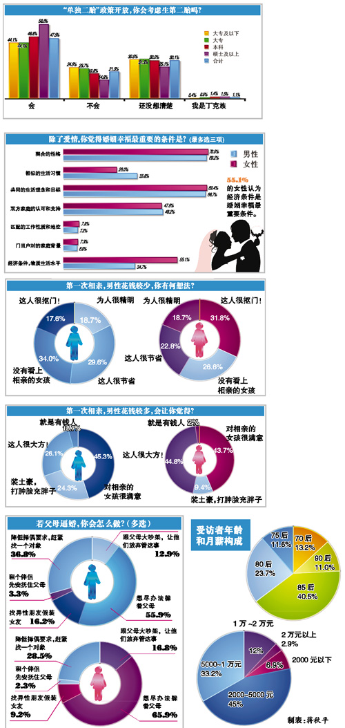 中国人口数量变化图_中国人口数