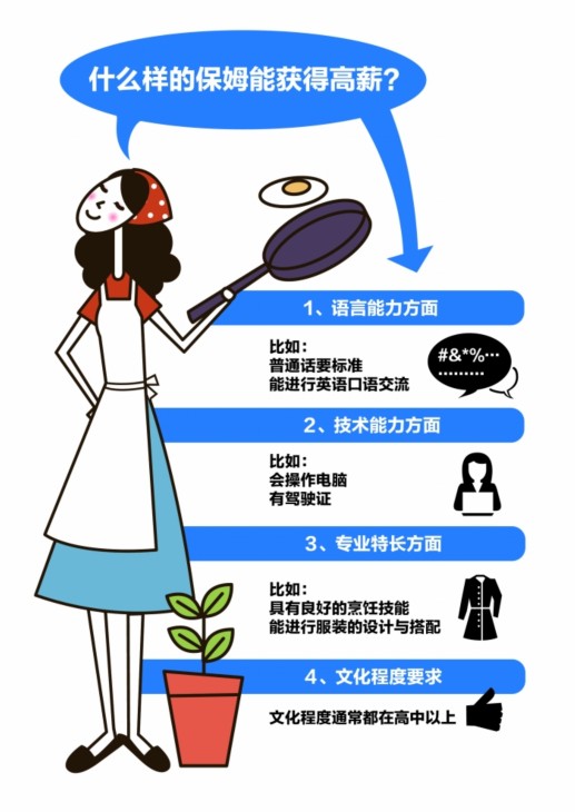 高薪保姆每天工作超14小时 雇主提供80平方米精装房