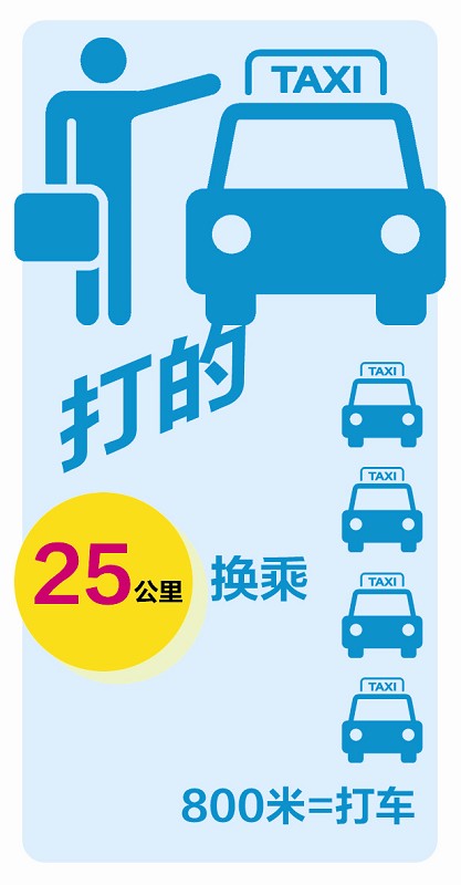 支付补贴滋生“奇葩打车”：25公里路换4辆的士