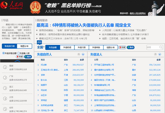 老赖黑名单排行榜 助力破解执行难