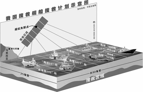 11国联合搜寻MH370 中国部分卫星清空原有指令
