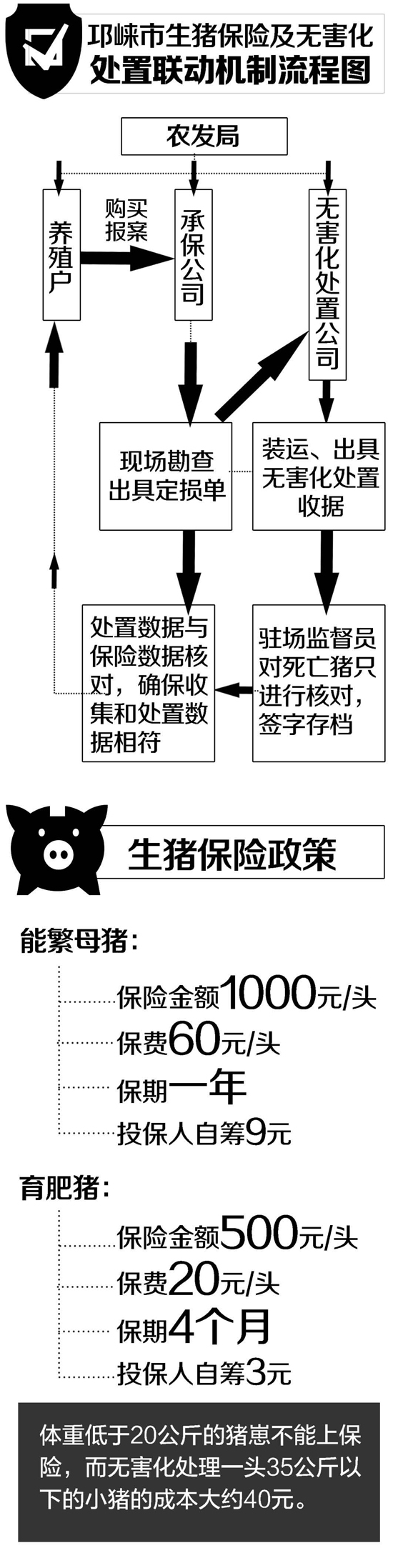 邛崃最大灌溉水库 每月捞出几百头死猪