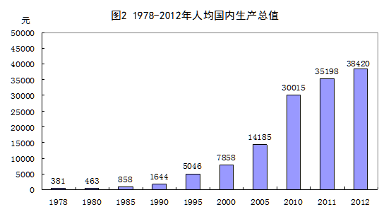 统计局：1978年以来我国经济社会发展的巨大变化
