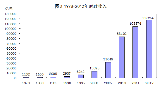 统计局：1978年以来我国经济社会发展的巨大变化