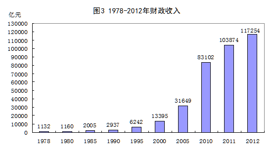 统计局:1978年以来我国经济社会发展的巨大变