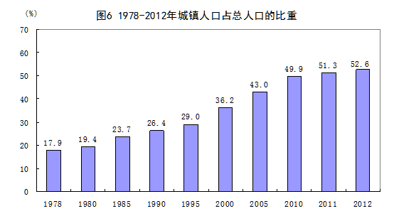 统计局：1978年以来我国经济社会发展的巨大变化
