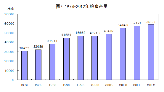 统计局：1978年以来我国经济社会发展的巨大变化