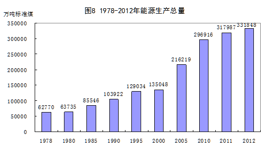 统计局：1978年以来我国经济社会发展的巨大变化