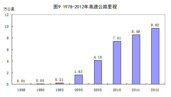 统计局：1978年以来我国经济社会发展的巨大变化