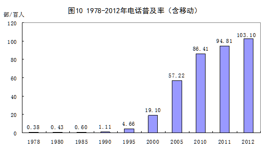 统计局：1978年以来我国经济社会发展的巨大变化