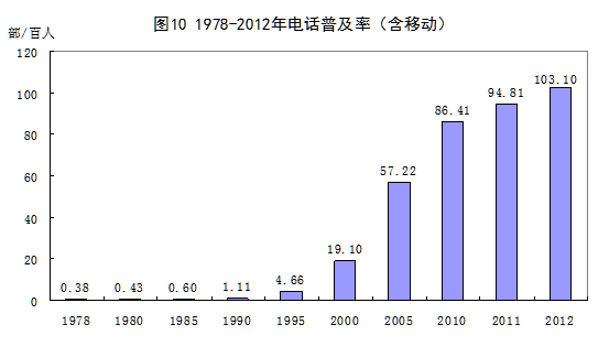 统计局:1978年以来我国经济社会发展的巨大变