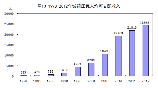 统计局：1978年以来我国经济社会发展的巨大变化