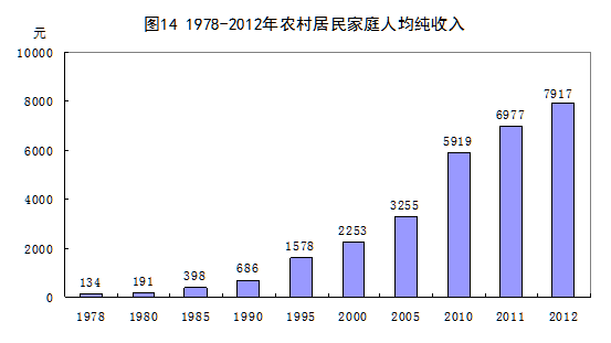 统计局：1978年以来我国经济社会发展的巨大变化