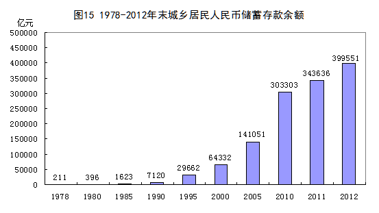 统计局：1978年以来我国经济社会发展的巨大变化