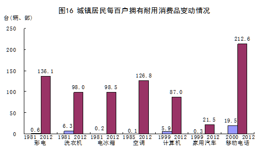 统计局：1978年以来我国经济社会发展的巨大变化