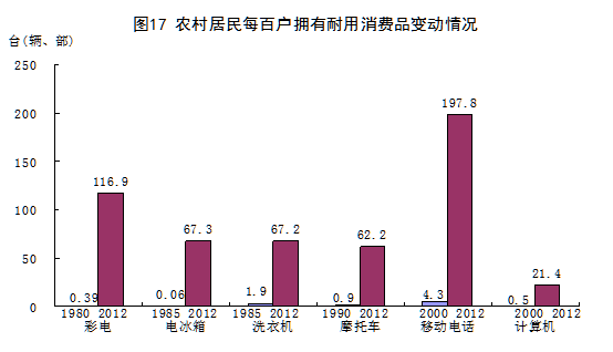 统计局：1978年以来我国经济社会发展的巨大变化