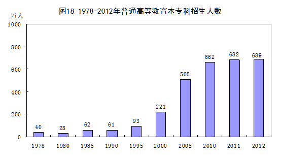 统计局：1978年以来我国经济社会发展的巨大变化