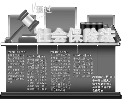 翻阅2010·年终盘点——立法亮点