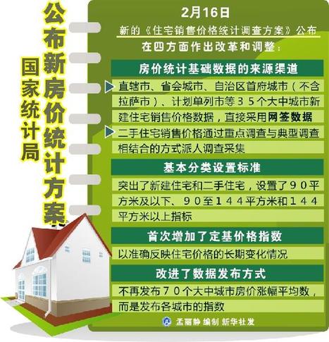 1月全国房价价格数据 凸显调控重要性