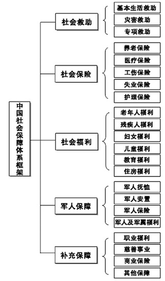 党报披露中国社保改革与发展战略研究项目核心