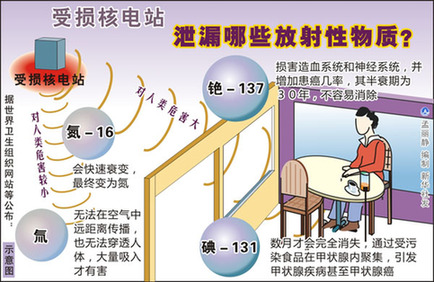 国家核安全局:福岛核电厂未对我国环境造成影响