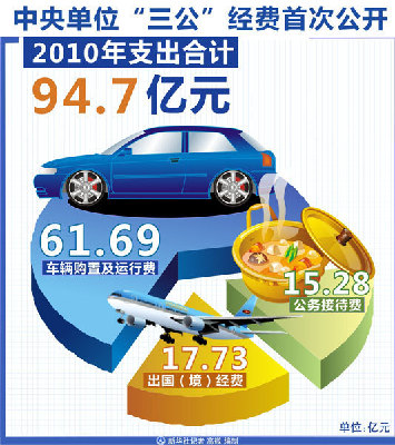 中央单位
