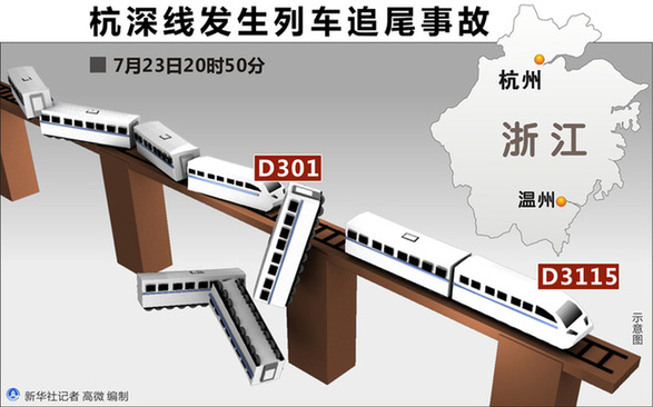 铁道部回应