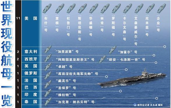 “中国需要航母”——军事专家解读中国改建航母