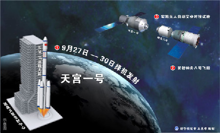 空间交会对接如何进行? 揭秘航天器空间