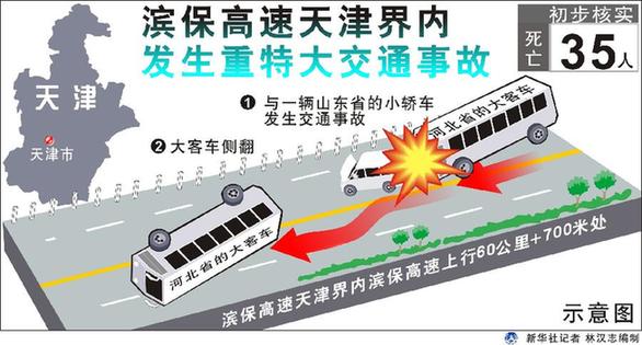 国务院工作组调查滨保高速特大交通事故原因