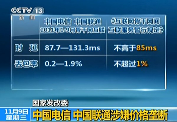 发改委:联通电信涉嫌垄断 或遭数亿到数十亿罚款