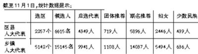 北京区县人大选举今日投票 投票站设秘密写票处
