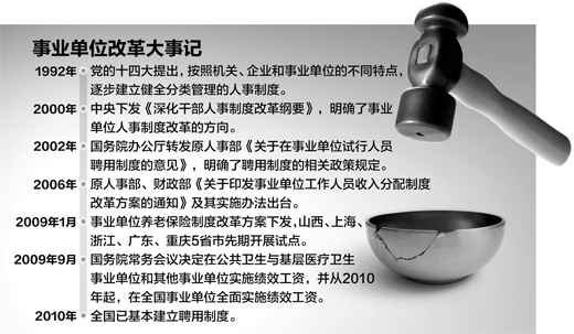 新进人员应公开招聘(政策解读)