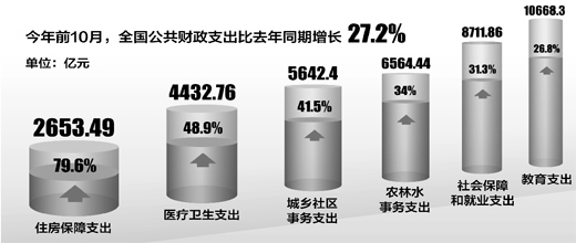 财政部:坚决防止年终突击花钱
