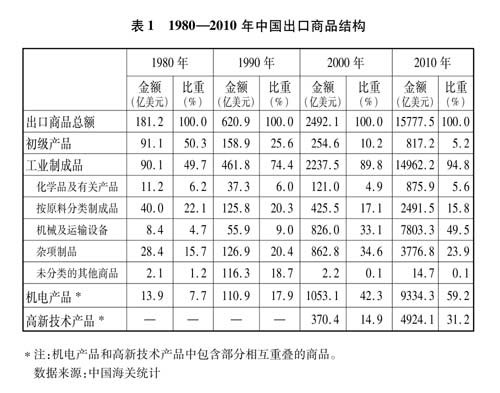 国务院新闻办发表《中国的对外贸易》白皮书