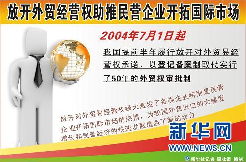 中国加入世贸组织十周年十大新闻